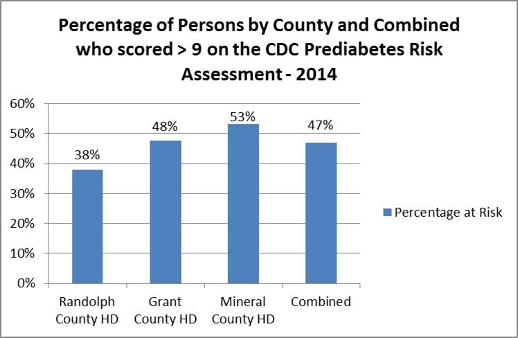 Prediabetes Pilot Project.jpg