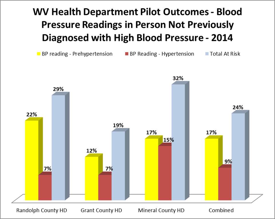 hypertension pilot project.jpg